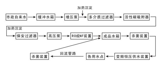某工廠宿舍廠房用直飲水設備
